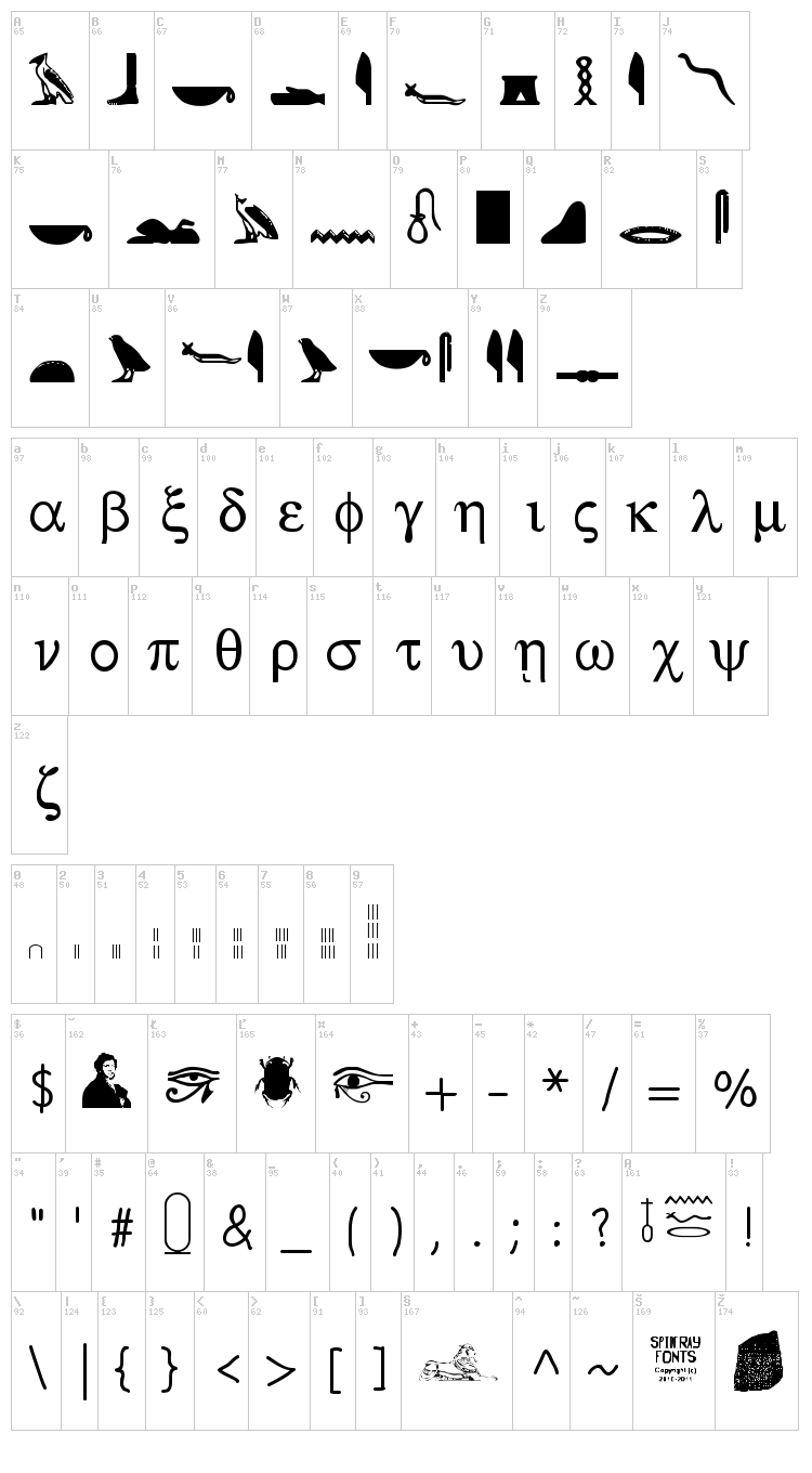 Rosetta Stone font map